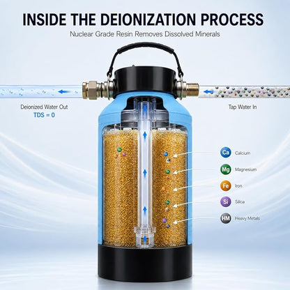 H&G lifestyles Water Deionizer for Car Washing, Spotless Water System Spot-Free Deionized Water,DI Water Filtration System for Vehicles Motorcycles Boats Solar Washing