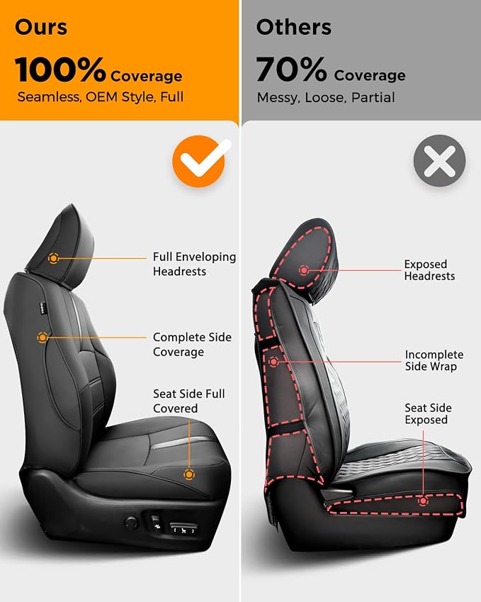 Seat Covers for Toyota 4Runner 2011-2024, (5 Seats Only) (Not Fit 7 Seats)Full Set Full Coverage Waterproof Leather Covers for 2012 2013 2014 2015 2016 2017 2018 2019 2020 2021 2022 2023 Accessories
