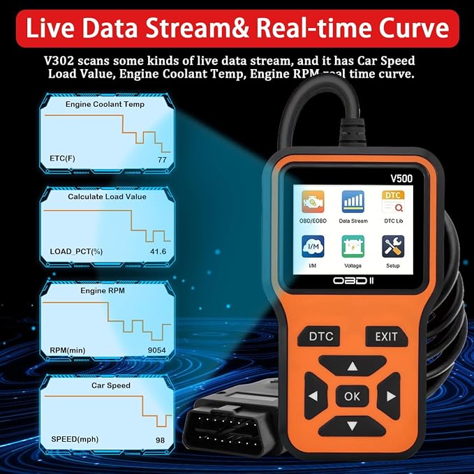OBD2 Scanner Diagnostic Tool - Check Engine Light Code Scanner Tool with Reset, DTC, Data Stream, I/M Readiness, Car & Truck Scan Tool for All Vehicles Since 1996, escaner automotriz