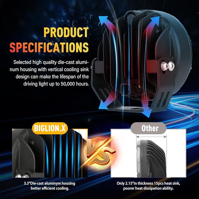 BIGLION.X 5 Inch Round Offroad Lights 2PCS 160W LED Spot Beam Light LED Work Light Driving Light Fog Light for Truck 4x4 Pickup SUV ATV UTV