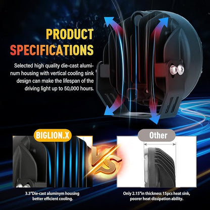 BIGLION.X 5 Inch Round Offroad Lights 2PCS 160W LED Spot Beam Light LED Work Light Driving Light Fog Light for Truck 4x4 Pickup SUV ATV UTV