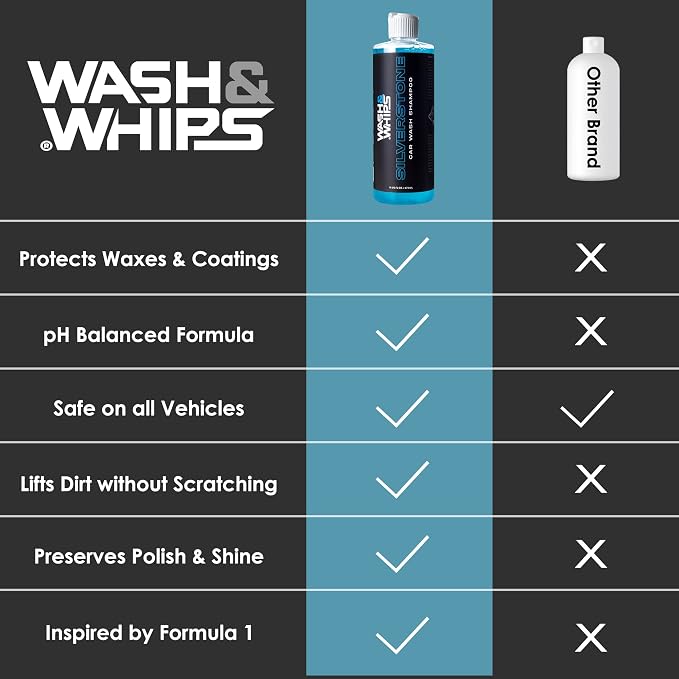 WASH&WHIPS Silverstone Car Wash Shampoo – pH Balanced Soap to Eliminate Grime, Dirt Without Scratching Paint, Foam Gun, Car Soap – Spot-Free Auto Detergent, 16 fl oz