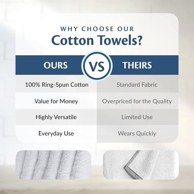 Cotton Towels for Multiple Use, 100% Ring Spun Cotton Towel Set, Heavy Duty - Super Absorbent Cleaning Towels for Car and Home - 16” X 27” (12 Pack, White)