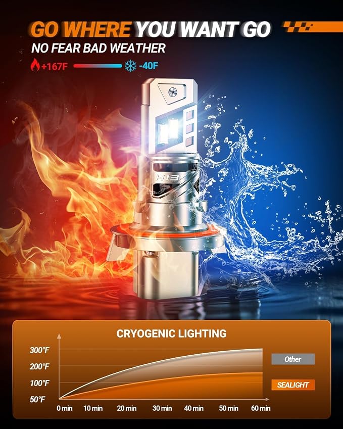 SEALIGHT H13 Light Bulb, 9008 LED Bulbs, 96,000LM for Driving, Pack of 2