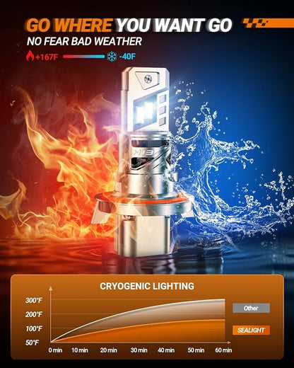 SEALIGHT H13 Light Bulb, 9008 LED Bulbs, 96,000LM for Driving, Pack of 2