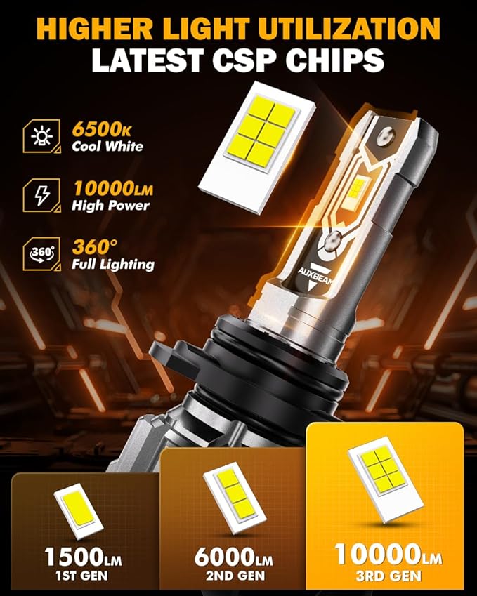 Auxbeam 9006 HB4 Fog Lights, 10000LM 400% Brighter 9006 HB4 Fog Light, White Strong Penetrating Light, Super Bright Plug and Play