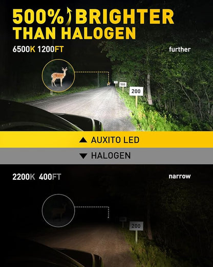 AUXITO H1 LED Bulb, 600% Brighter, 1:1 Mini Size No Adapter Needed, 5 Min Quick Install, No Flicker, 99% Compatibility, Pack of 2