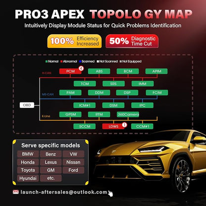 Launch X431 PRO3 APEX OBD2 Scanner 2026 Upgraded Screen, Wireless Diagnostic Scan Tool with DBScar VII, OEM Topology Mapping, ECU Code, CANFD DoIP, 55+ Services, AutoAuth FCA SGW,10.1 Inch