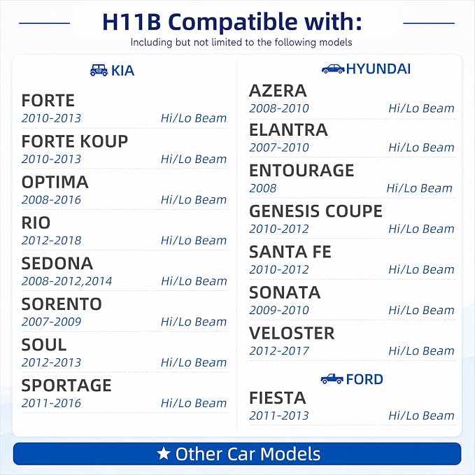 Sinoparcel H11B Halogen Headlight Bulbs White, Fit Low Beam of Optima 2008‑2016, Elantra 2007‑2010, Sonata 2009‑2010, Sportage 11‑16, Forte 10‑13, Soul 12‑13, 12V 55W Pack of 2