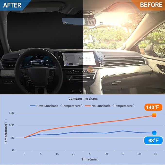 Car Windshield Sun Shade for 2025 2026 Toyota Camry| Front Window Sun Visor| 310T Reflective Polyester| UV Heat Insulation Protection| Foldable Sunshade with Storage Pouch