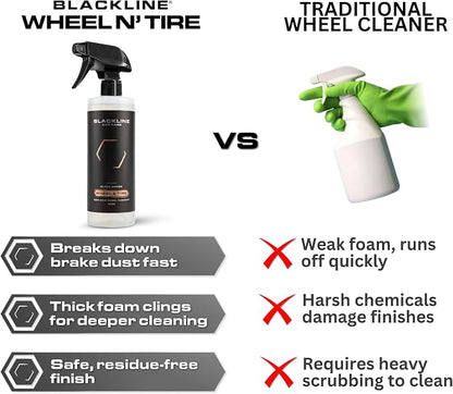 Blackline Wheel & Tire Cleaner Spray - Non-Acidic Brake Dust Remover Bug Remover & Wheel Cleaner for Cars, Trucks and More — Versatile, Fast Acting, and Safe for Most Finishes (64 Fl Oz)