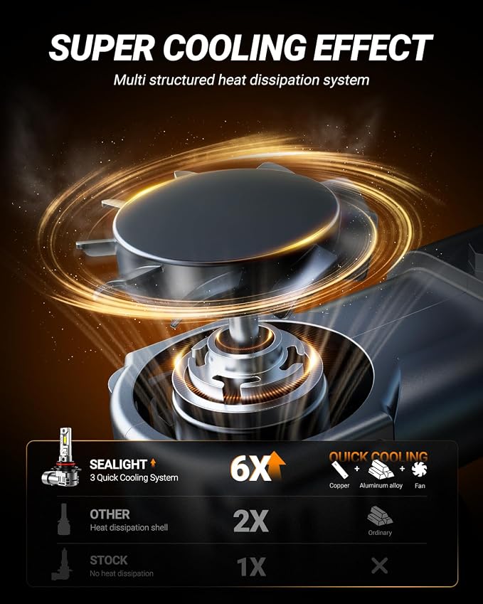 SEALIGHT 9012 Bulbs, 40000LM 8X Brightness 9012 Light Bulbs, 6500K Cool White Bulbs with 15000RPM Fan, Plug and Play, IP68 Waterproof, Pack of 2