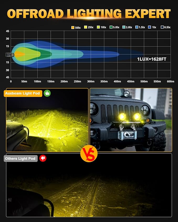 Auxbeam 4In 90W Amber Round Led Offroad Lights 2PCS 9000LM Amber Fog Super Bright Driving Light with Wiring Harness Kit Spot Beam Pod Light for Truck SUV ATV UTV Jeep Wrangler Motorcycle