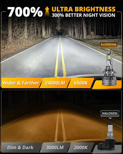 Auxbeam 9006 HB3 Fog Light, F22 Series 9006 Powersports, 6500K 110W 24000LM 700% Brighter 9006 Light For UTV ATV Offroad Vehicles
