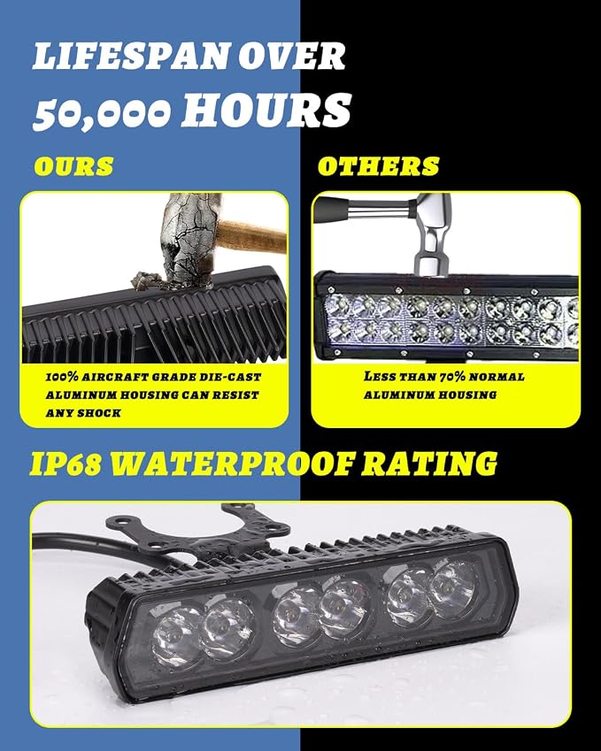 6inch Dirt Bike LED Light Bar for CRF XR RM KX KLX TTR PW SSR CRF110 | 60W Spot Beam Plug-Play Motorcycle Headlight Light Bar Driving Light Off Road Riding LED Headlight Waterproof Bike Headlight