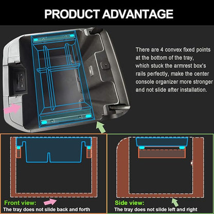 PIMCAR Center Console Organizer for 2019-2022 Chevy Silverado 1500/GMC Sierra 1500 & 2020-2023 Silverado/Sierra 2500HD/3500HD | Full Console Bucket Seats Only | Black Interior Trim Accessory