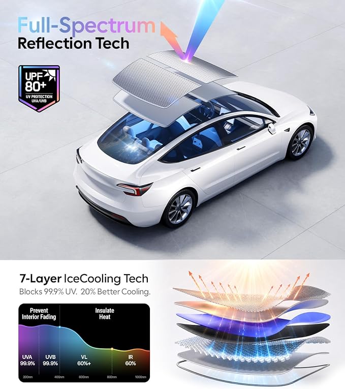 Wigoo Tesla Model 3 Sunshade Roof [Never Sag, Nano Ice-Crystal Coatings] 3-Gen Heat Insulation Glass Roof Sun Shade, Accessories for Tesla Model 3 2020~2026 Highland, Interior Gray
