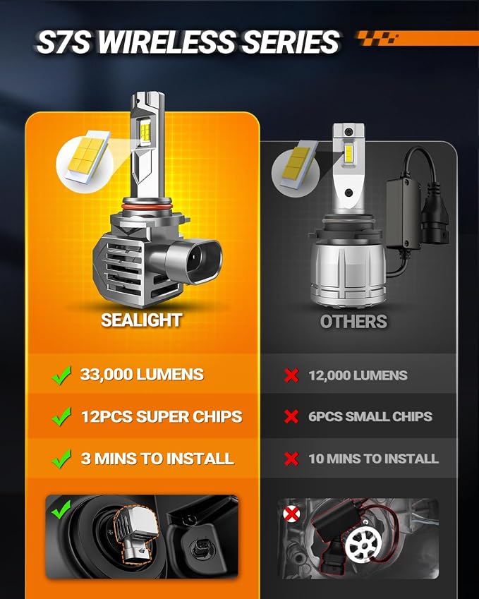 SEALIGHT 9005/HB3 H11/H8/H9 Fog Lamps or DRL 150,000LM 9×Brightness High Power for ATVs & Powersports, 2026 Version, S7S Series Wireless 9005 H11 Fog Lamps Water Proof 10 Years Lifespan- Pack of 4