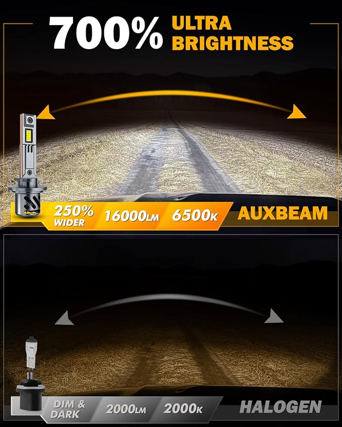 Auxbeam 880 881 Fog Lights, Q40 Series 6500K White 16000LM 893 899 Offroad Lights, Plug and Play, Pack of 2
