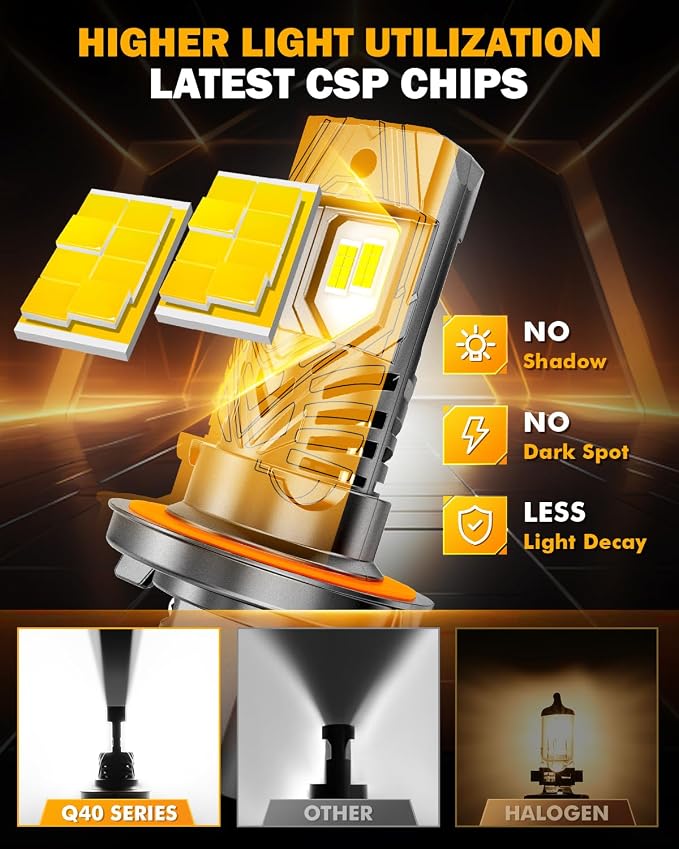 Auxbeam H 13 Fog Lights, Q40 Series 30000LM 800% Brighter Powersports Light
