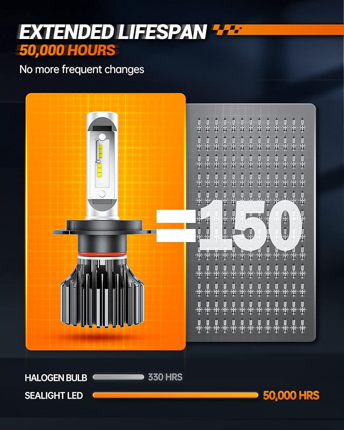SEALIGHT H4 Bulbs, 4X Super Bright Powersport Bulbs 6000K White Plug and Play, Pack of 2