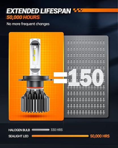 SEALIGHT H4 Bulbs, 4X Super Bright Powersport Bulbs 6000K White Plug and Play, Pack of 2
