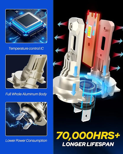 AUTOONE Bright H7 Bulbs, 80,000LM 6500K White Super Bright, 1:1 Halogen Size, 6500K Cool White, No Adapter Required, Easy Install Non-Polarity