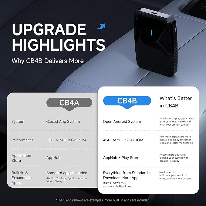 Wireless CarPlay & Android Auto Adapter, 4GB+32GB Magic AI Box | Newly Upgraded AI Assistant, Dual-WiFi Stability, Video & Music Apps, Compatible with Wired Factory CarPlay and Android Auto