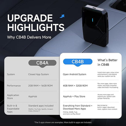 Wireless CarPlay & Android Auto Adapter, 4GB+32GB Magic AI Box | Newly Upgraded AI Assistant, Dual-WiFi Stability, Video & Music Apps, Compatible with Wired Factory CarPlay and Android Auto
