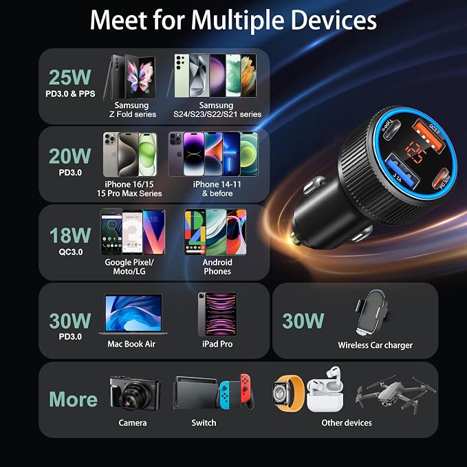 5 Pack USB C Car Charger, 4-Port 65W Car Power Adapter with Voltmeter QC+PD 3.0 Fast Charging Cigarette Lighter USB Charger for iPhone 17/16/15/14/13/12 Pro Max,Galaxy S25/S24,Android(Black)