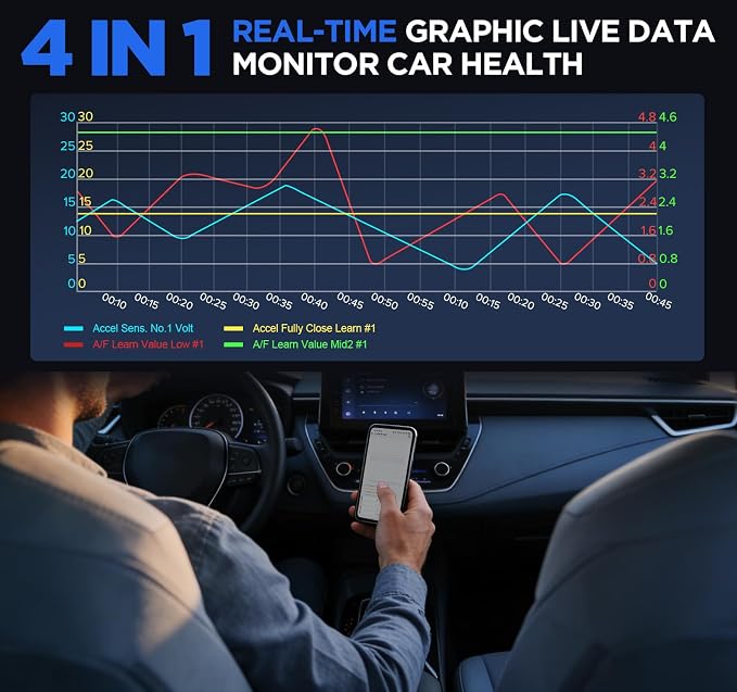 KINGBOLEN SOLOSCAN Bluetooth OBD2 Scanner for Mercedes-Benz MB (A/C/E/S/G/More), Maybach Bidirectional Scan Tool, All System Diagnostic, All Reset Service, Auto VIN, Lifetime Update for iOS & Android