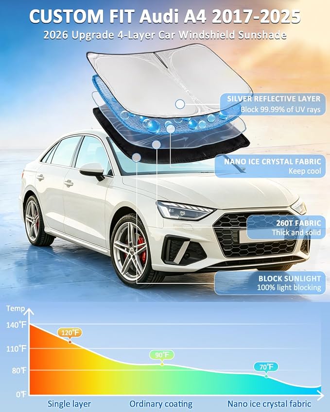 for Audi A4 2017-2024 2025 Windshield Sun Shade - 4 Layers Car Sunshades for Front Windows Shade Cover Custom Fit A4 Sun Visor 250T Retractable Shade Blocks UV Rays Car Accessories