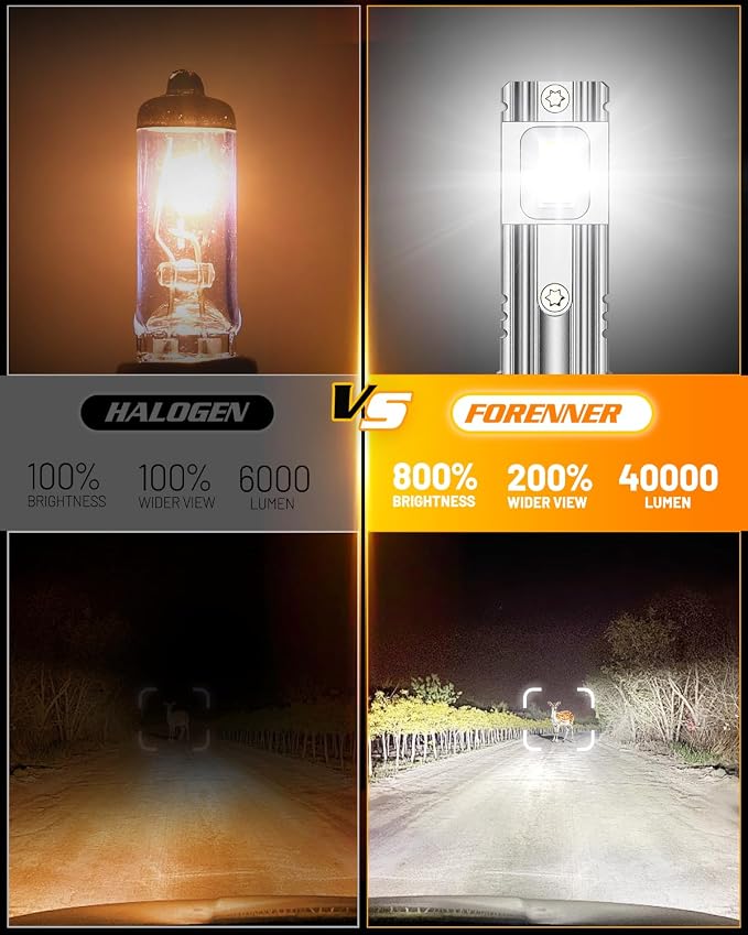 FORENNER H11 Bulbs, 45000LM 1000% Super Brightness, H11/H9/H8 Light Bulbs, 1:1 Real Size, 10 Years Lifespan, 6500K Cool White Light, IP68 Waterproof, Play-N-Plug, Pack of 2