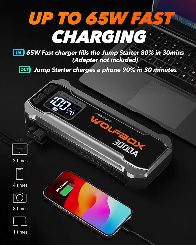 WOLFBOX 3000A Jump Starter,12V Car Battery Jump Starter with 65W Fast Charging, LED Display,59.2Wh Portable Jump Starter Battery Pack(8L Gas 6L Diesel Engine) with Booster,LED Light,Jumper Cables