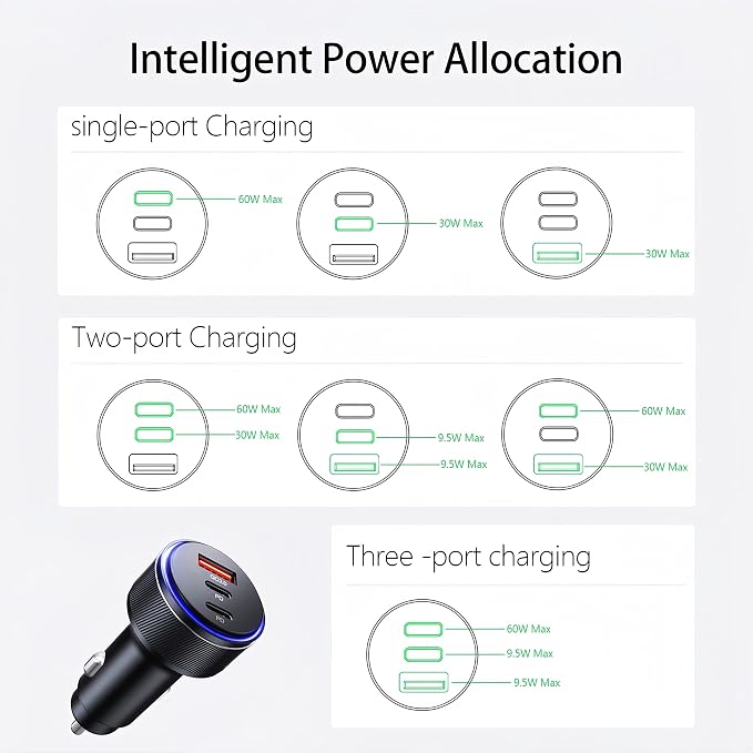 USB C Car Charger,90W 3-Port Dual USB-C & USB-A Car Power Adapter,Includes a Fast Charging Cable for iPhone 16/15/14/13/12/11/Pro Max, iPad, Samsung Galaxy, Google Pixel and Android Devices