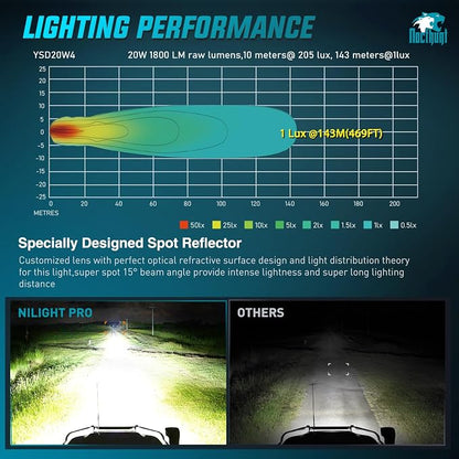 Nilight LED Pod Light 2 PCS 3.1 Inch 20W 4 LED Round Hyper Spot Beam Offroad Driving Lights w/18AWG Rocker Switch Wiring Harness Kit for Truck Motorbike Boat ATV UTV