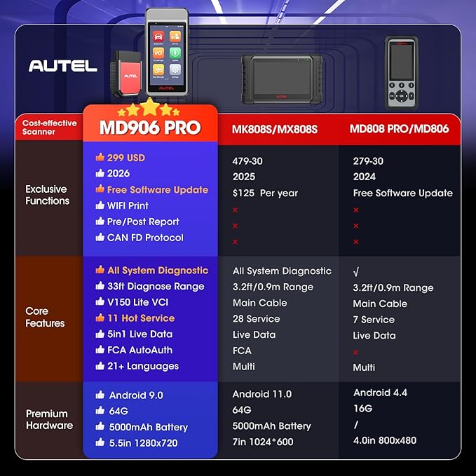 Autel MaxiDIAG MD906 PRO OBD2 Scanner, 2026 MD906PRO All System Diagnostic Scan Tool, Code Reader, 11 Reset Services, Oil/Brake/BMS/SAS/Injector, Free Lifetime Upgrade, Same MD909 PRO Lite of MK808S