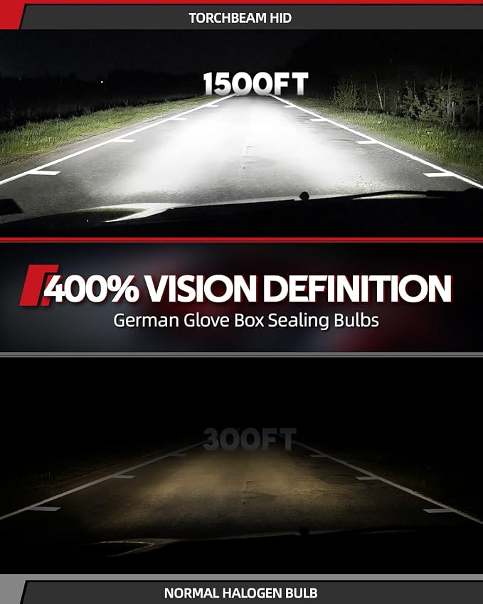 Torchbeam D1S D1R HID Headlight Bulbs, 400% Brightness, 6000K Diamond White Xenon Headlight Bulbs, Metal Snap Ring and Base, 5 Minutes Installation, Pack of 2