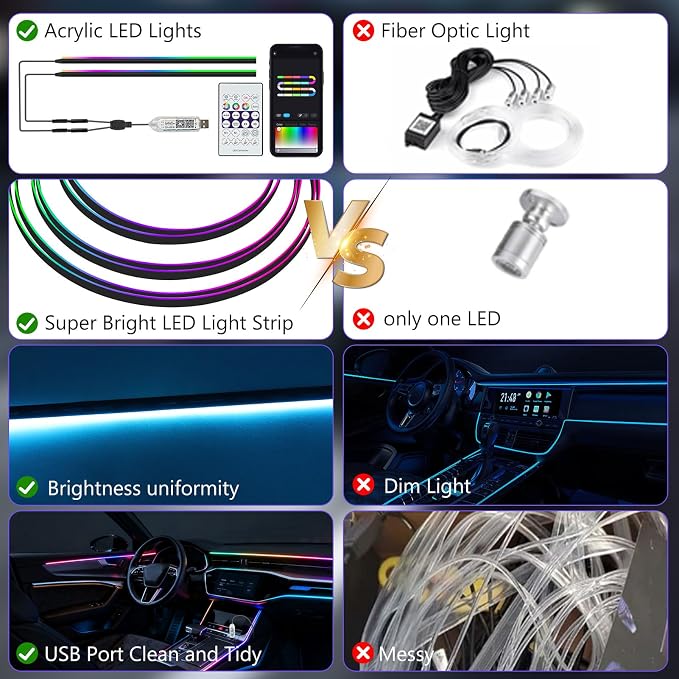 118" Acrylic Interior Car Lights, 0.08in Ultra-Thin Thickness Ambient Lighting Kits with Smart APP, RGB 2 in 1 USB Powered Car LED Strip Light Music Sync Neon Strip for Vehicle (2 * 59in)