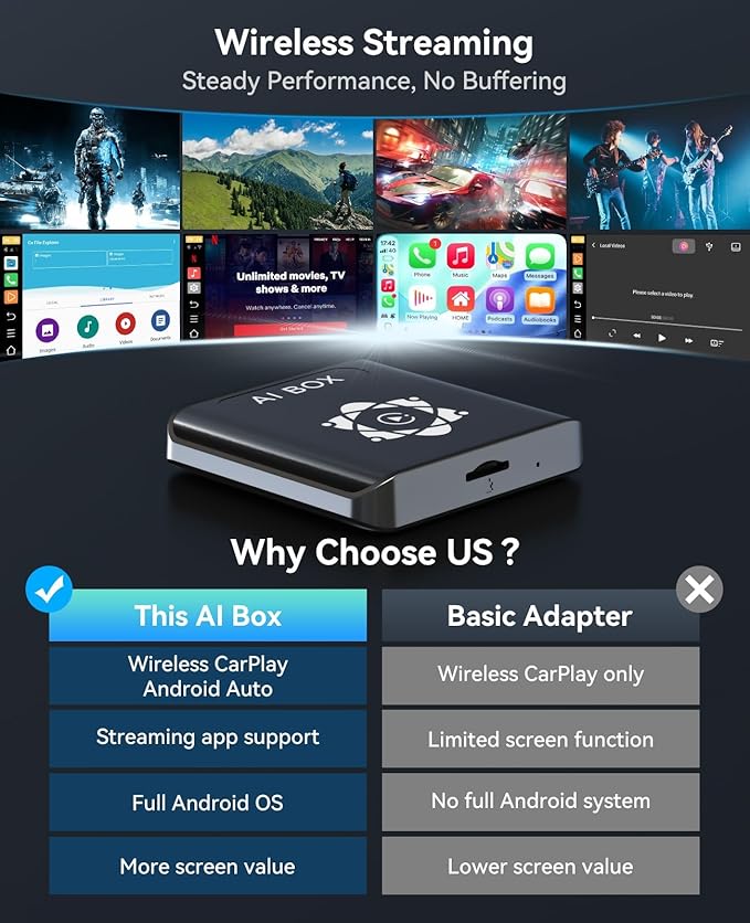 AI Box for Factory Wired CarPlay, Wireless CarPlay & Android Auto Adapter with Netflix, YouTube & TikTok, Full Android Car Video Box with 4G LTE, GPS, Dual Bluetooth and Dual-Band WiFi