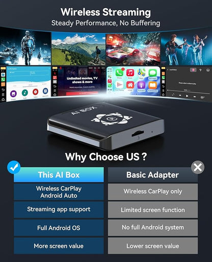 AI Box for Factory Wired CarPlay, Wireless CarPlay & Android Auto Adapter with Netflix, YouTube & TikTok, Full Android Car Video Box with 4G LTE, GPS, Dual Bluetooth and Dual-Band WiFi