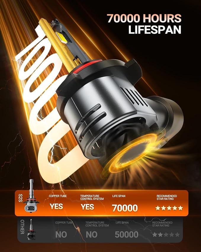 SEALIGHT 9006/HB4 LED Bulbs, 70,000LM 900% Super Bright 6500K Cool White, 1:1 Mini Size Wireless Fog Light Bulbs with Copper Tube Cooling, CANBUS Ready Plug-N-Play, Pack of 2