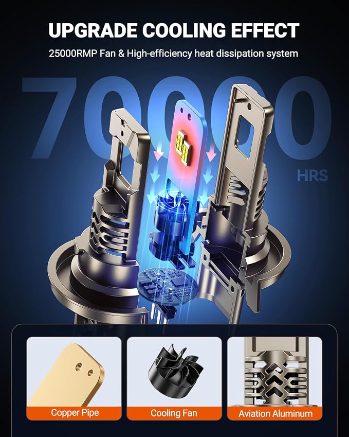 SEALIGHT 9008/H13 LED Bulb, 10X Brighter 50,000LM Super Output, 1:1 Size No Adapter Required, 6500K White, 70000Hrs Long Lifespan with IP68 Waterproof, Non-Polarity Plug and Play, Pack of 2
