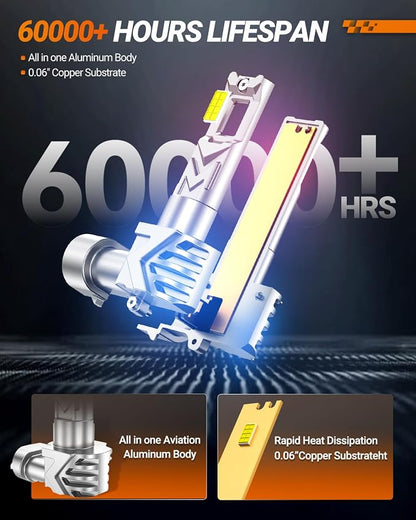 SEALIGHT 9145 H10 LED Fog Light Bulbs, 800% Brightness 17,000 Lumens LED Fog Lights 6500K White, Strong Penetration 9145 9140 H10 Fog Light Bulb 1:1 Mini Size, RV Clearance Light Marker Light