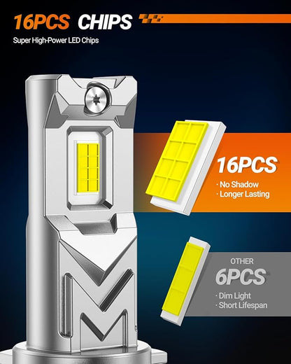 SEALIGHT 9145 H10 LED Fog Light Bulbs, 800% Brightness 17,000 Lumens LED Fog Lights 6500K White, Strong Penetration 9145 9140 H10 Fog Light Bulb 1:1 Mini Size, RV Clearance Light Marker Light