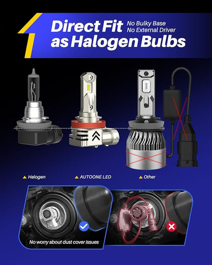 AUTOONE H11/H9 LED Bulbs, OEM Size Direct Fit 7xBrighter Wireless Plug and Play No Flicker Automotive H8 Light Bulb Replacement for Halogen