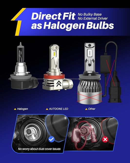 AUTOONE H11/H9 LED Bulbs, OEM Size Direct Fit 7xBrighter Wireless Plug and Play No Flicker Automotive H8 Light Bulb Replacement for Halogen