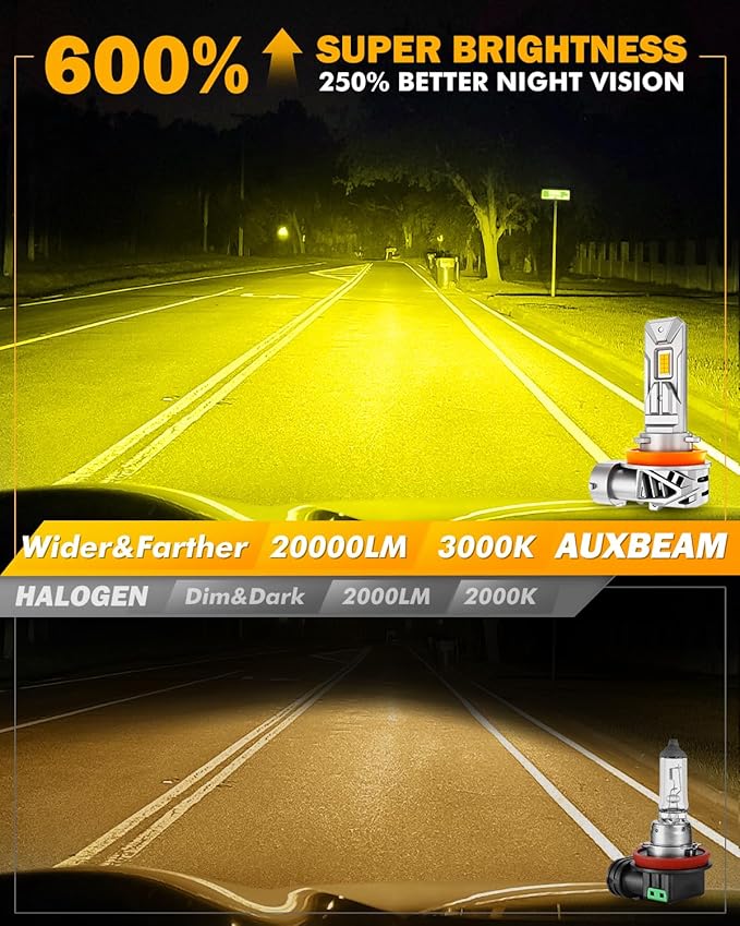 Auxbeam H 11 Fog Light, 20000LM 3000K Golden Yellow H8 H9 Offroad Light or Fog Light