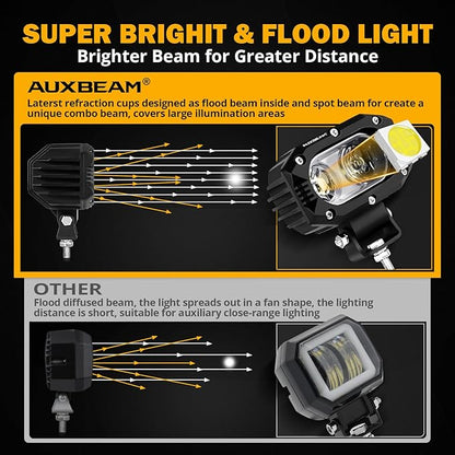 Auxbeam 4 Inch LED Light Pods, 60W Square Offroad Driving Light Super Bright 120° White Broad Flood Beam Pods Light with Off Road Wiring Harness for Wrangler Truck Pickup SUV ATV UTV (2 Pcs)