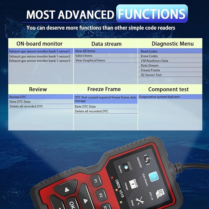 OBD2 Scanner Diagnostic Tool - Check Engine Light Code Reader, Reset Function, Data Stream, I/M Readiness, Full Features, Modes 6 & 8, for All 1996+ Vehicles